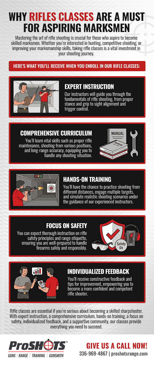 Why Rifles Classes are a Must for Aspiring Marksmen
